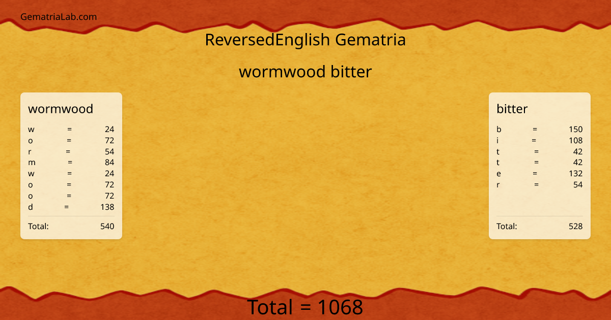 wormwood bitter in reversedEnglish Gematria